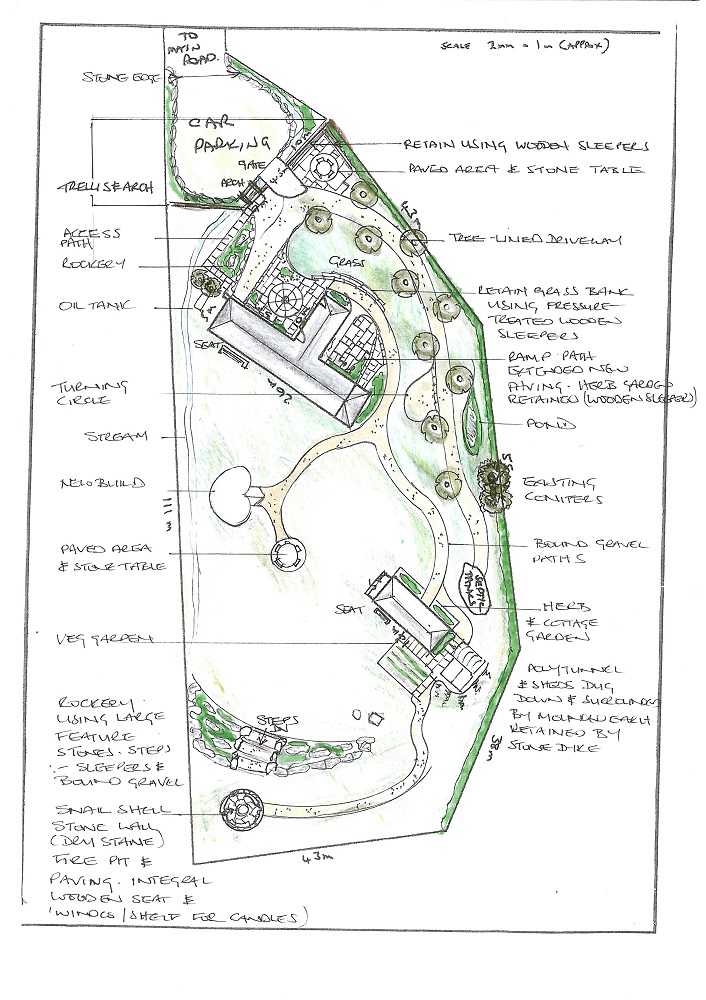 Garden Plans